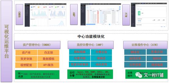 打造云原生时代高可用验证能力-混沌工程实践