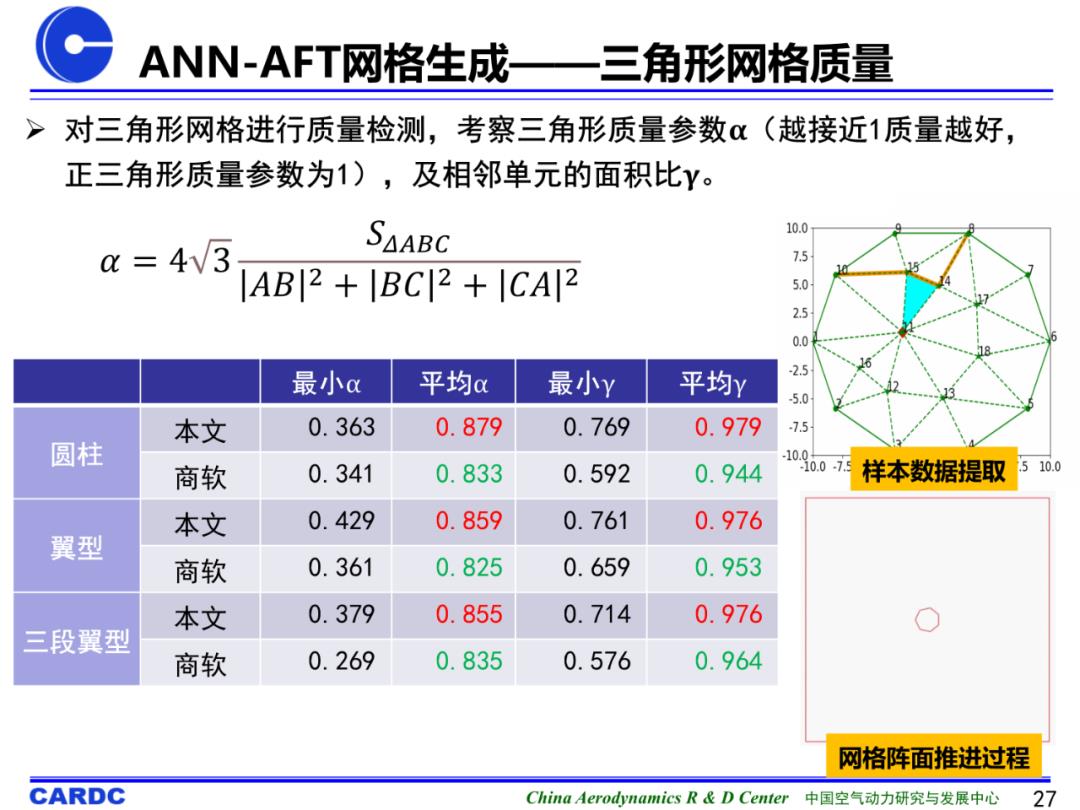 基于机器学习的非结构网格生成技术研究进展及初探