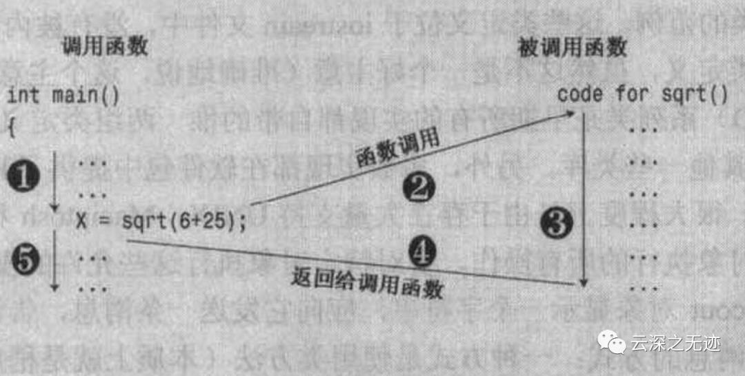 C++Primer plus学习记录第一日.1