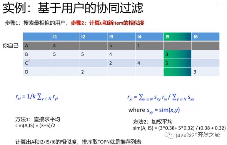 推荐系统入坑