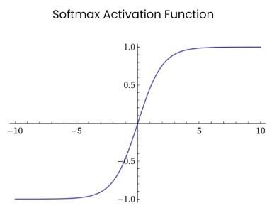 神经网络最常用的10个激活函数，一文详解数学原理及优缺点