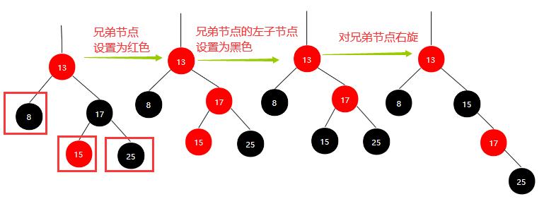 红黑树解析