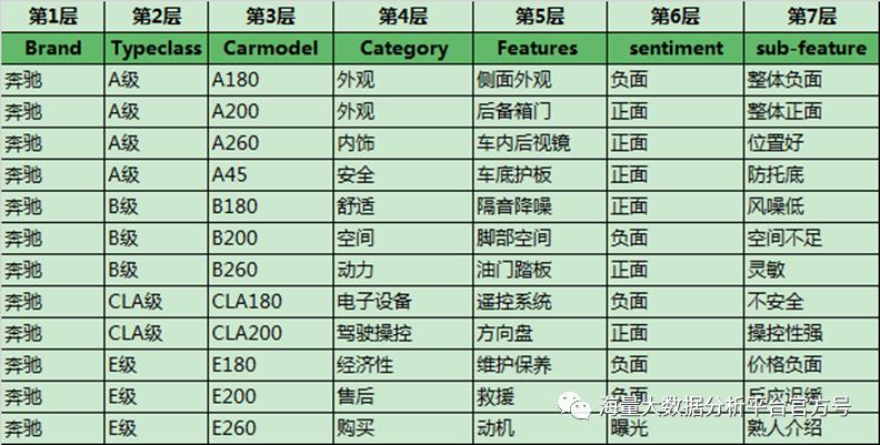 文本挖掘｜真正“读懂”数据，让数据分析得心应手