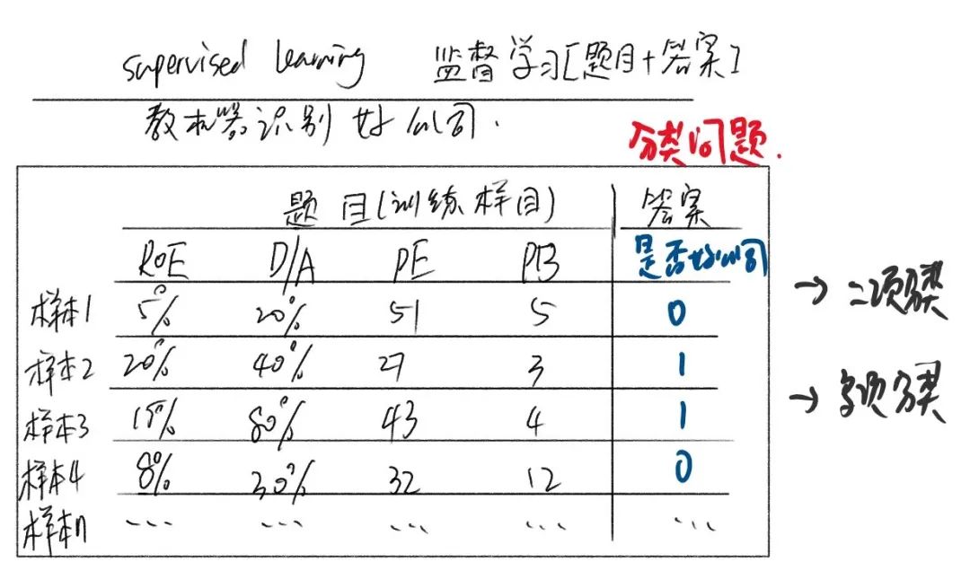 CFA level2 量化分析 机器学习 R7