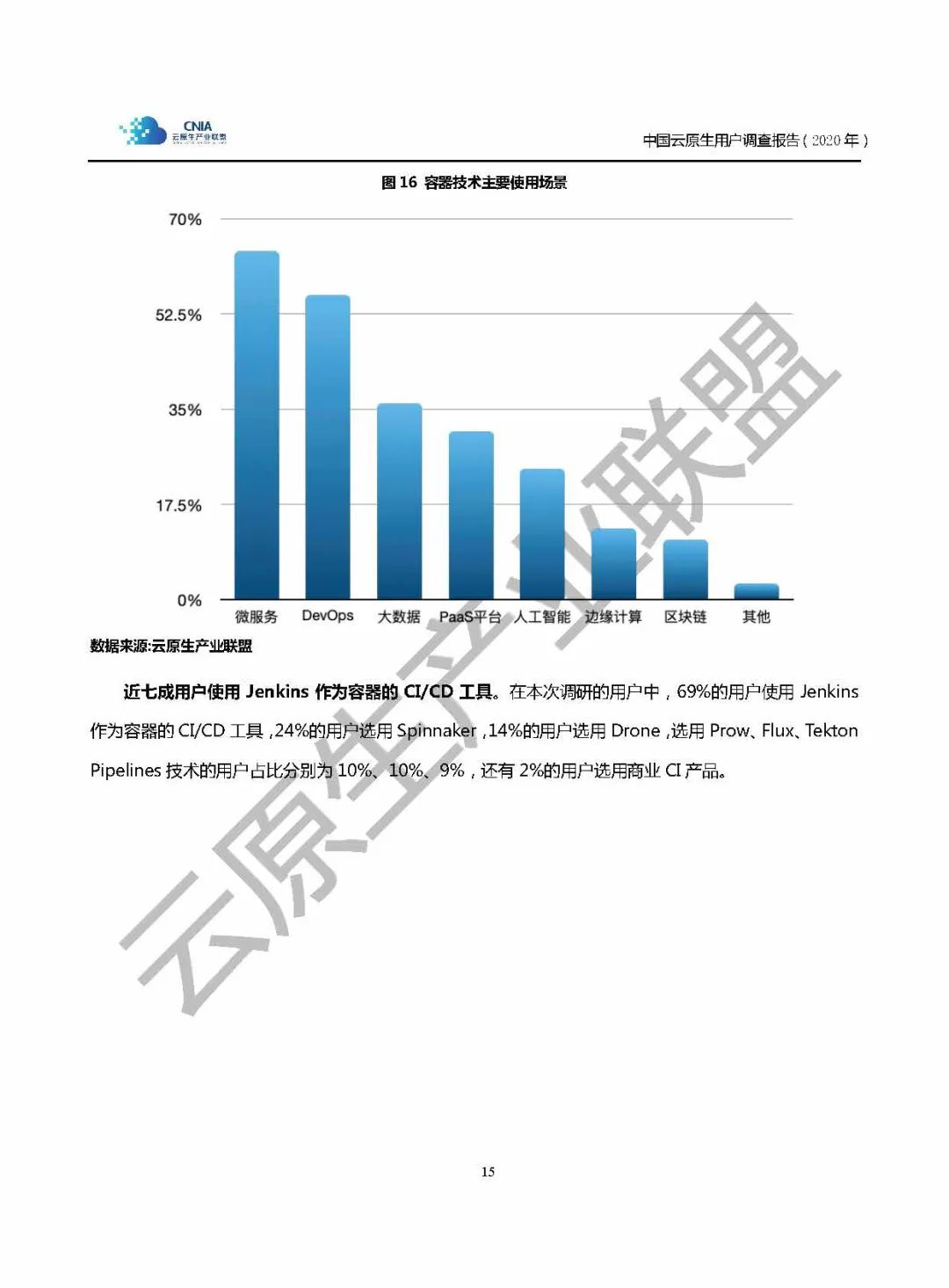 云原生产业联盟-中国云原生用户调研报告（32页附下载）