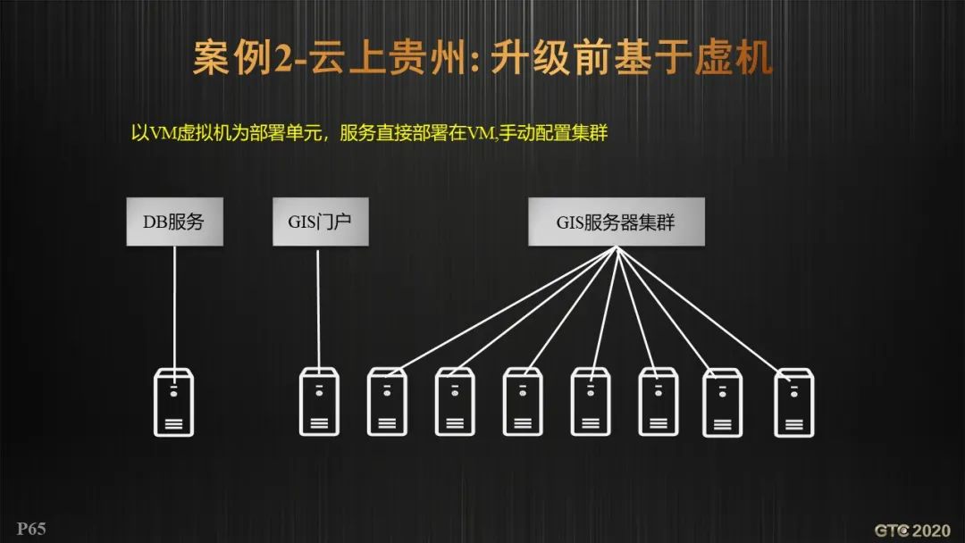 胡中南：云原生GIS技术新进展 | GTC专题论坛报告(视频+PPT+速记)