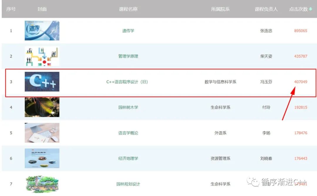 超星泛雅平台—《C++语言程序设计》全网报名开始了