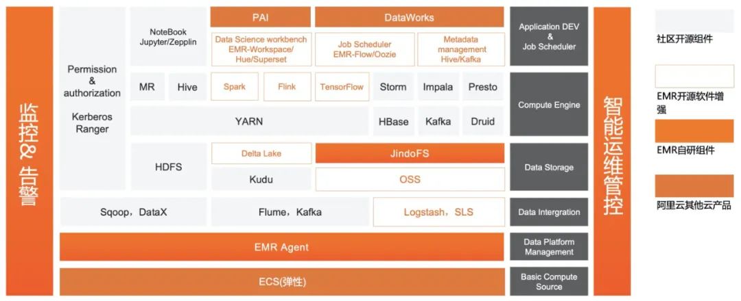 如何实现Spark on Kubernetes？