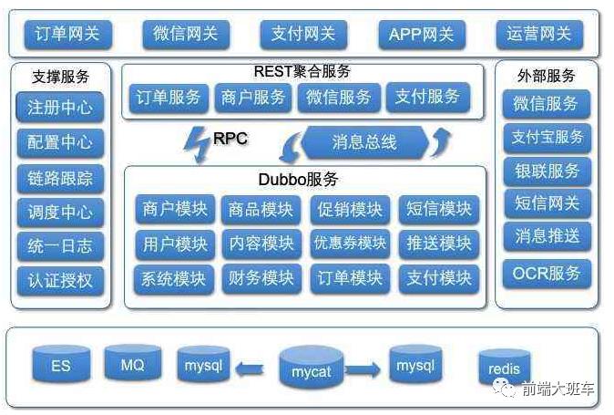 鐧藉珫鍏氳鎼炴噦Serverless