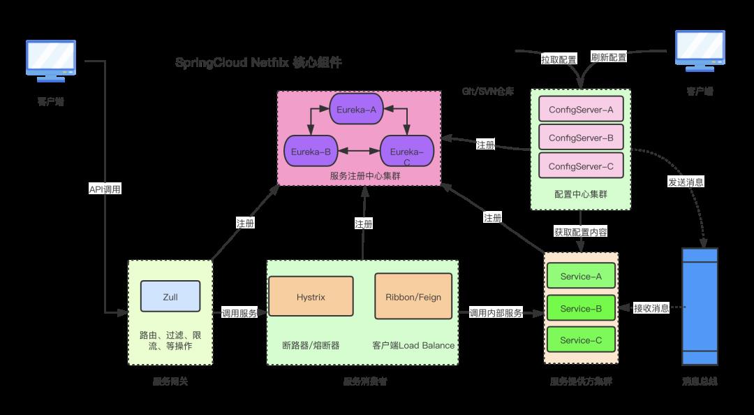 干货 | 3月跳槽季，Java面试必读之Spring十三问