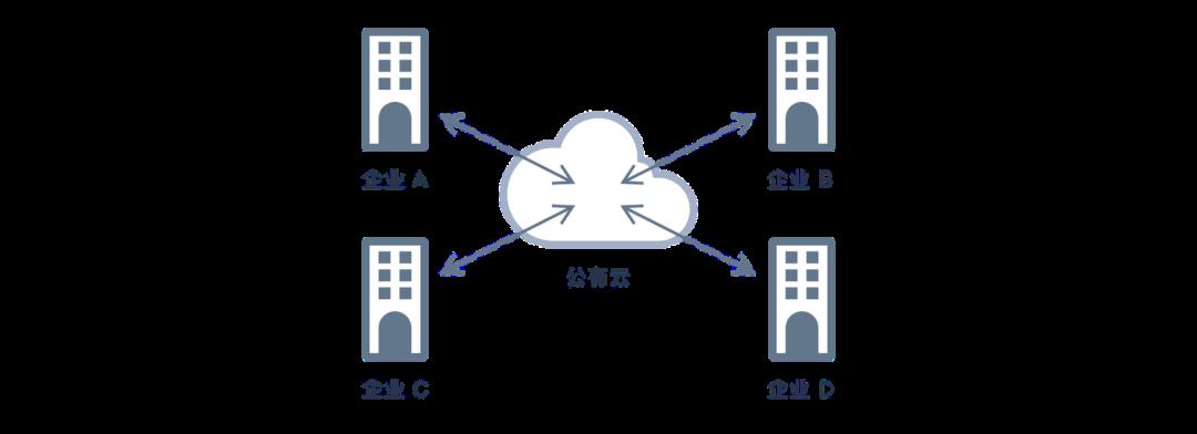 SaaS 閫氳瘑绯诲垪 1锛氫簯璁＄畻鏄粈涔?> 
</section> 
<section class=