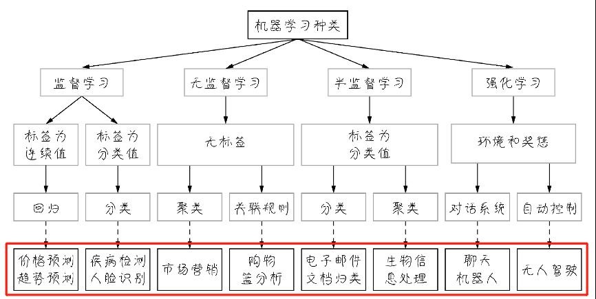 包邮送6本！一本机器学习入门书