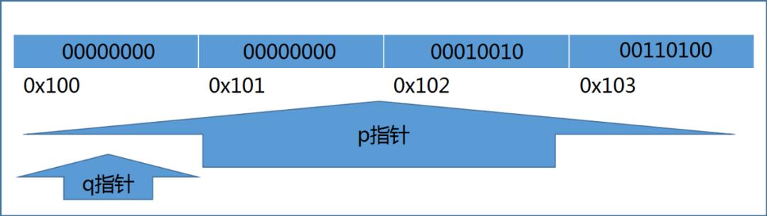 迅雷 | C/C++工程师笔试详解