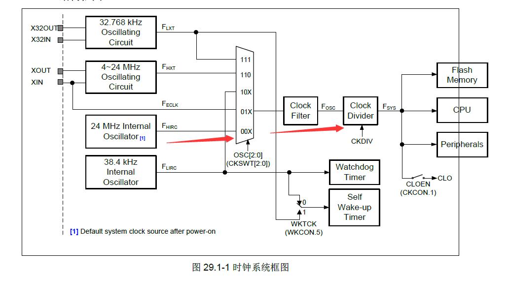 高手杂谈：用Lua编写计算ML51单片机PWM时钟源的程序