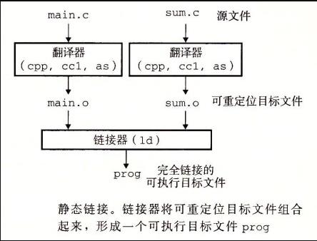 《逆袭进大厂》第三弹之C++提高篇79问79答