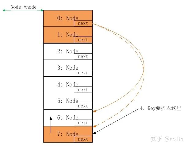 深入Lua：Table的实现