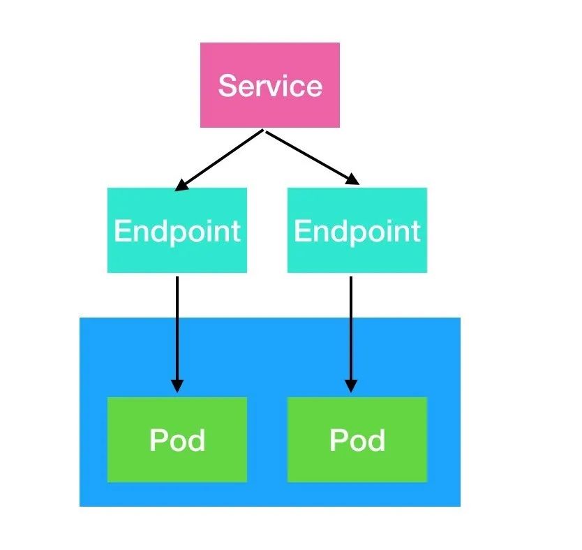 云原生技术分享| 由浅入深掌握Kubernetes系列(一):十分钟初识K8S