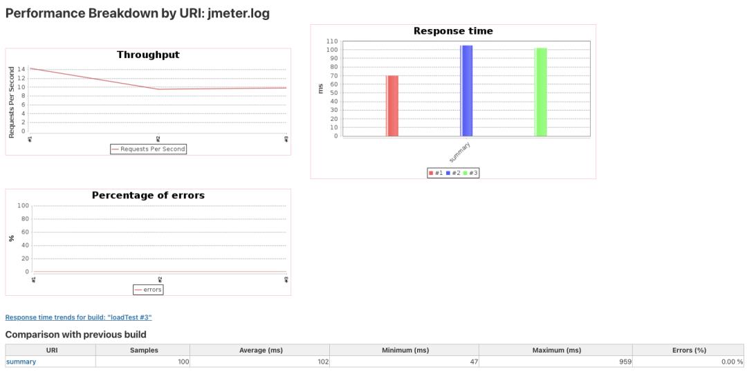 树莓派4B基于jenkins+jmeter+granfa+influxdb搭建接口实时监控平台