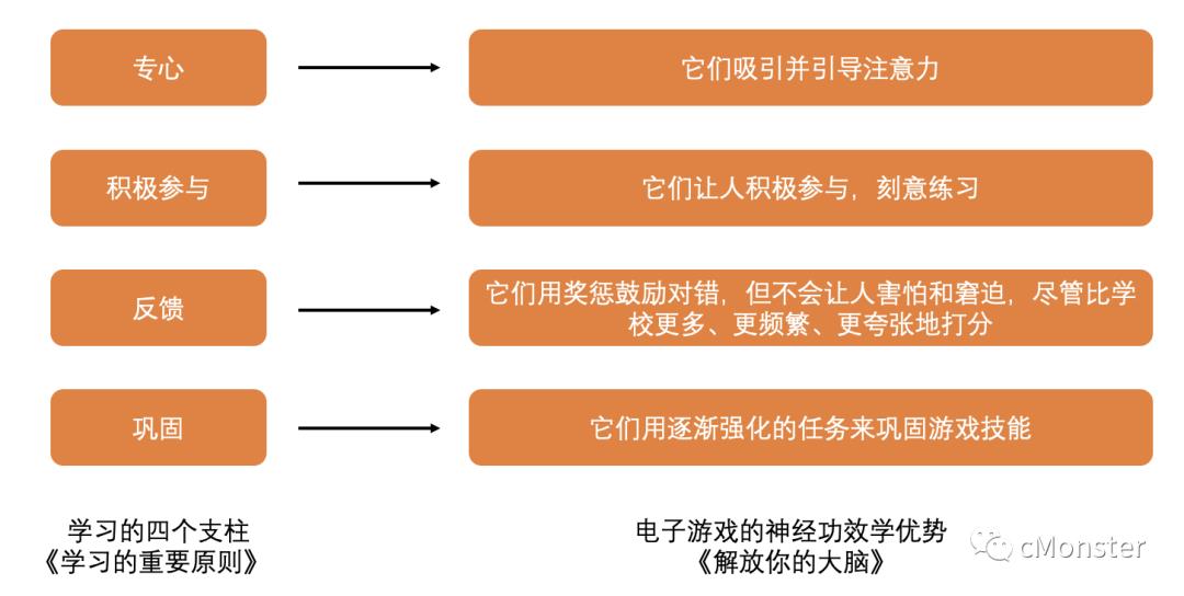 你说的STEAM教育是我知道的那个steam吗？