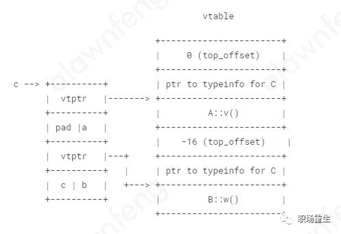 C++内存管理全景指南