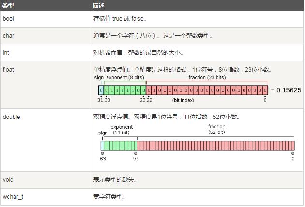 C++知识点复习（二）