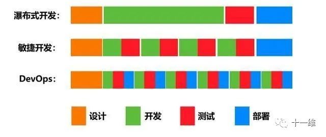 中石化信息化建设——走向“云原生”