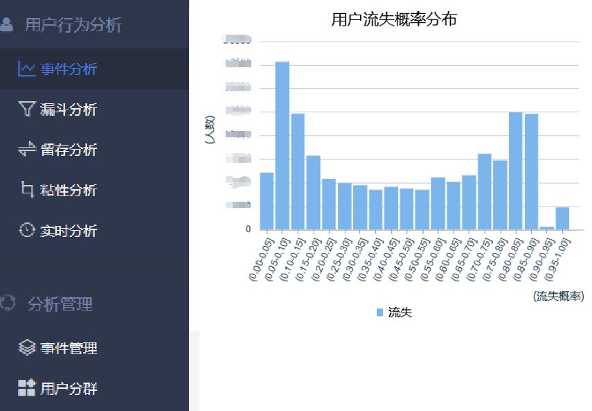 以业务为核心的云原生体系建设