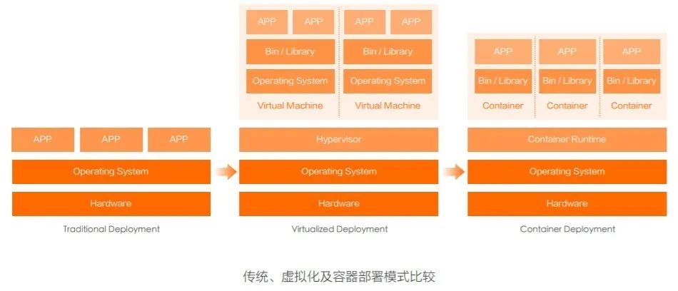 数智洞察丨云原生：拥抱伟大的技术革新，你的思想上云了吗？