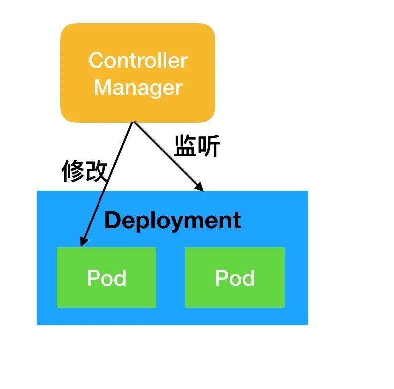 云原生技术分享| 由浅入深掌握Kubernetes系列(一):十分钟初识K8S