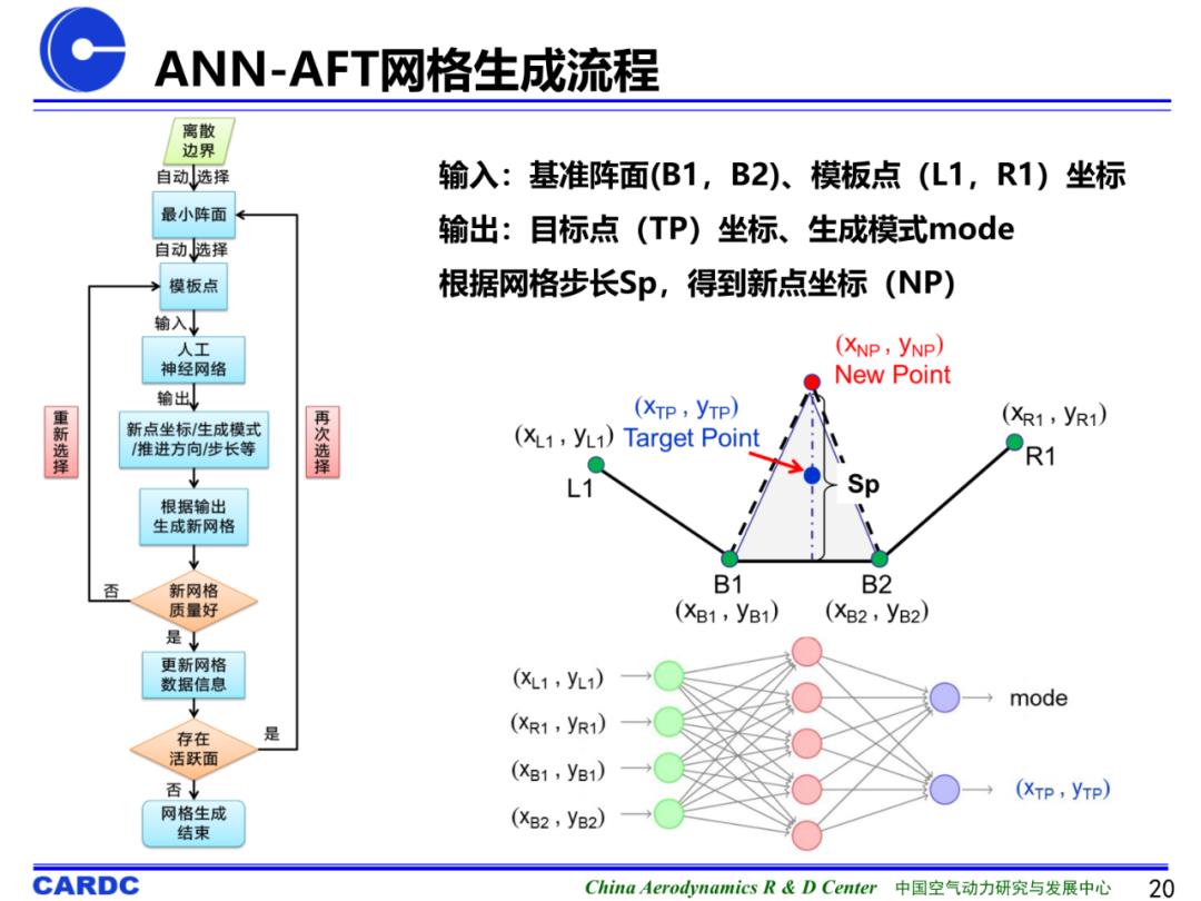 基于机器学习的非结构网格生成技术研究进展及初探