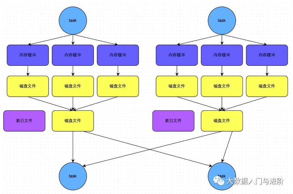 Spark面试题