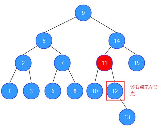 红黑树解析