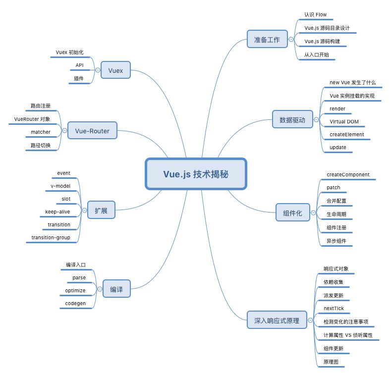 推荐 7 个 Vue2、Vue3 源码解密分析的开源项目