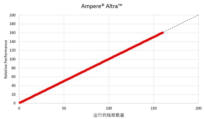 云计算下个十年：云原生