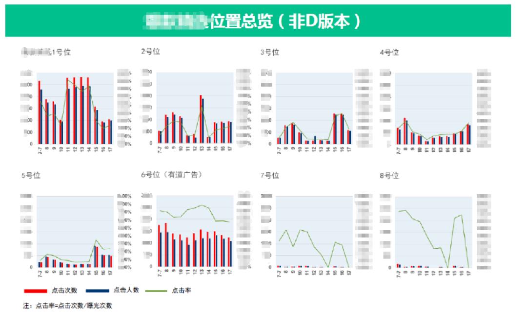 以业务为核心的云原生体系建设