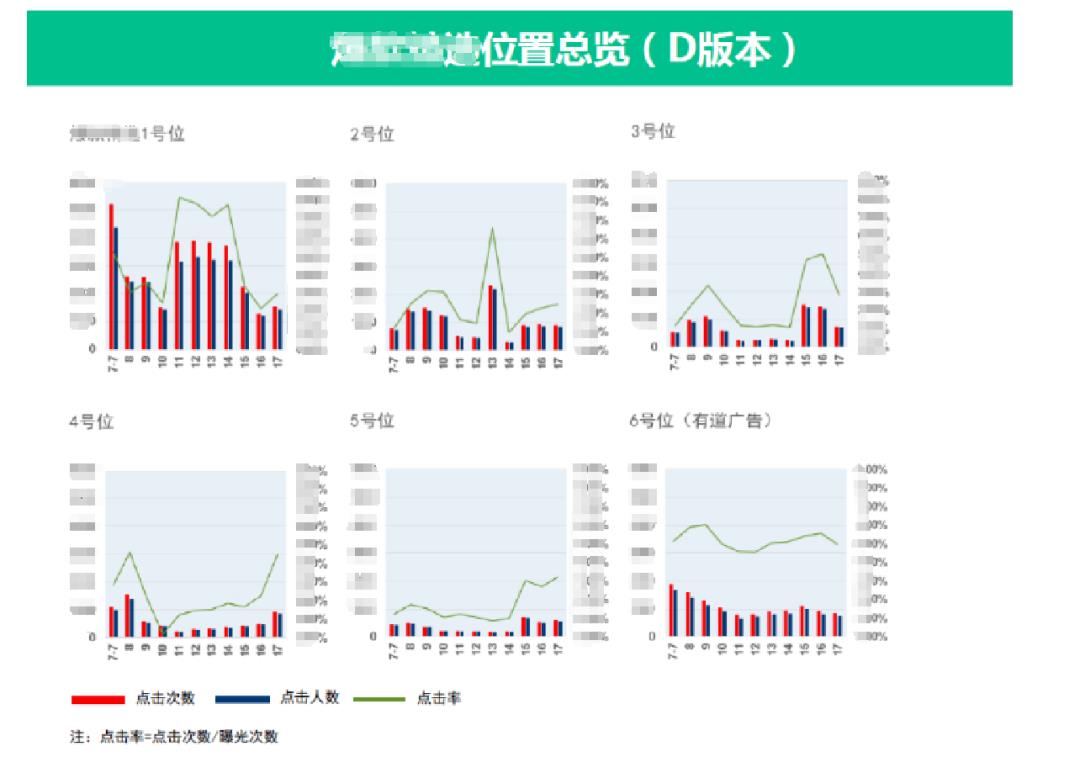 以业务为核心的云原生体系建设