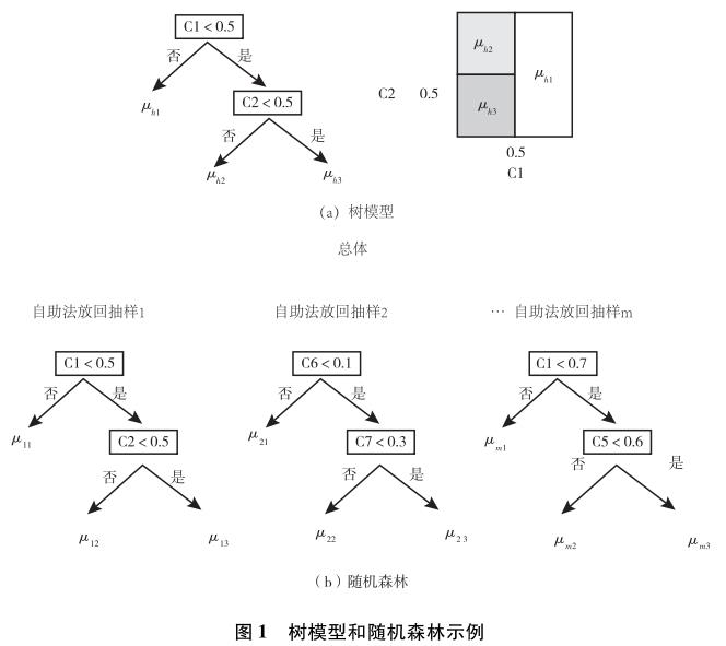 处理效应异质性分析——机器学习方法带来的机遇与挑战