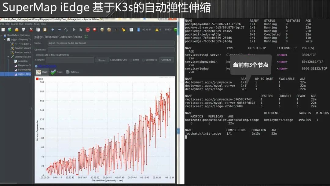 胡中南：云原生GIS技术新进展 | GTC专题论坛报告(视频+PPT+速记)