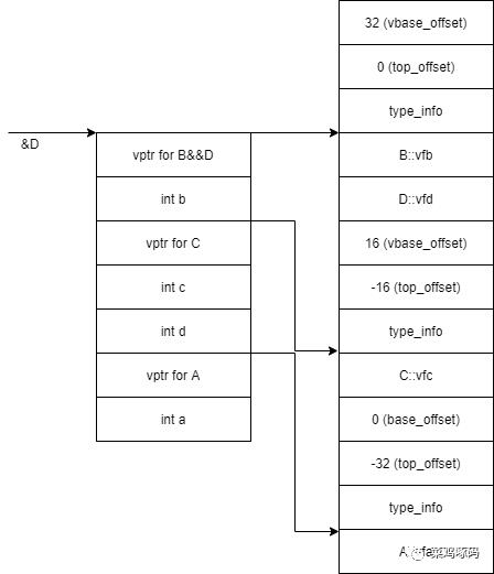 校招-c++