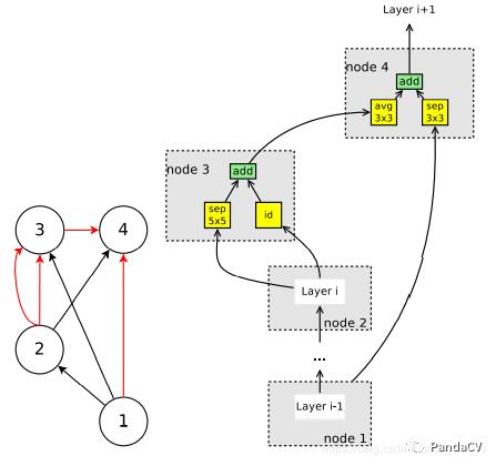 【神经网络搜索】Efficient Neural Architecture Search