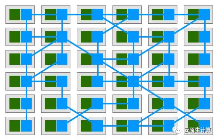 云原生时代，你应该了解的Service Mesh