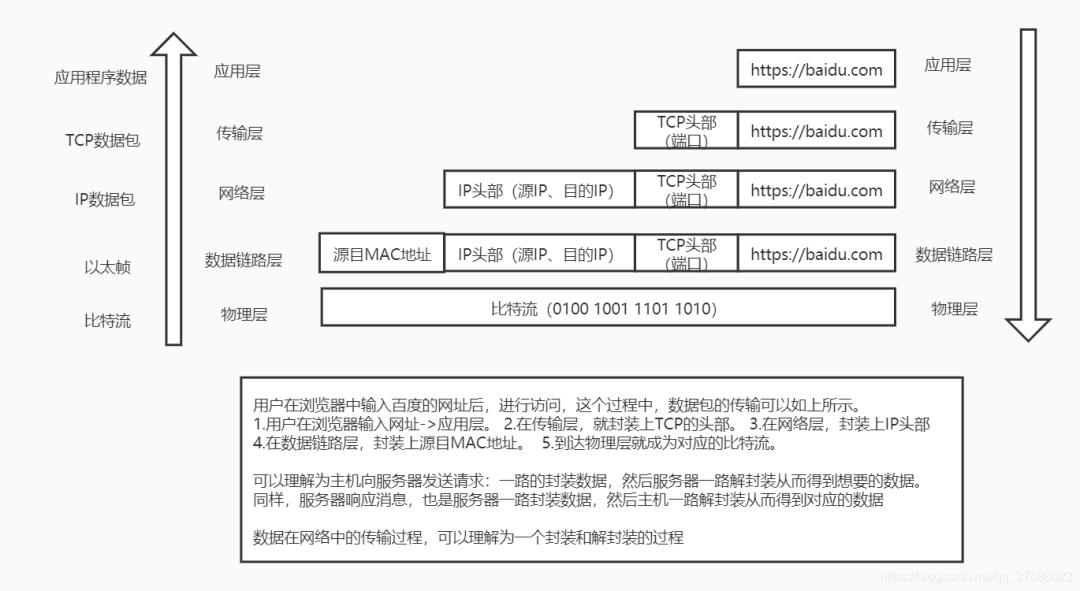 软件测试之TCP、HTTP协议，面试必备！