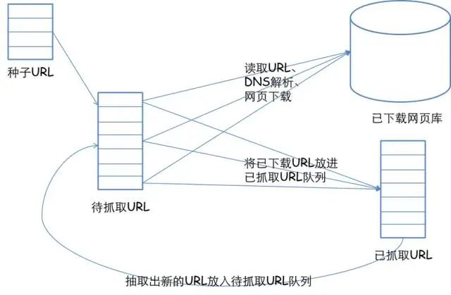 国际快讯！搜索引擎技术之网络爬虫