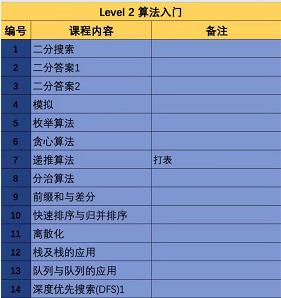 春季班|C++信奥班(LEVEL2)，还有更高的“段位”等你挑战！