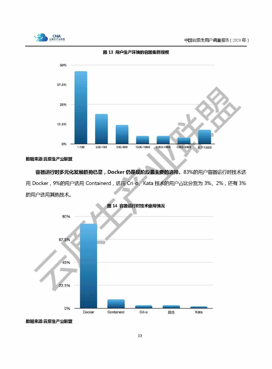 云原生产业联盟-中国云原生用户调研报告（32页附下载）