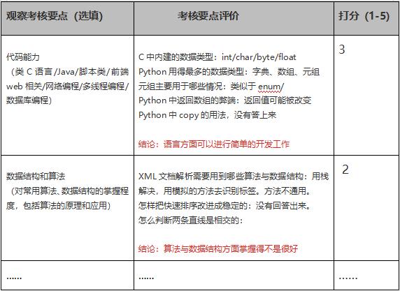 给初学者找1个合适的C++项目有多难？