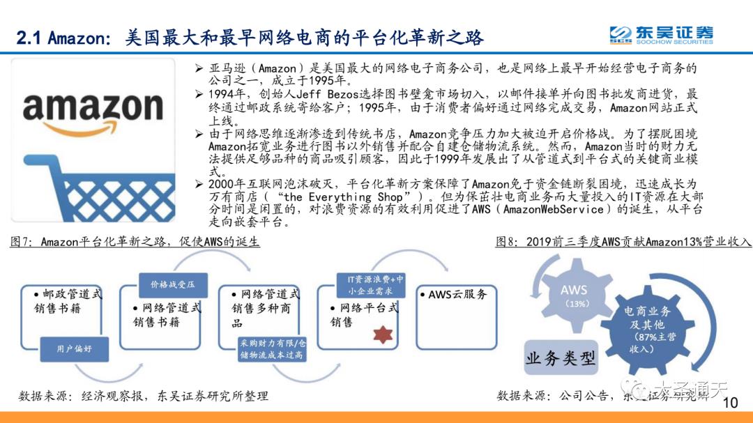 云计算行业专题报告之AWS深度解析