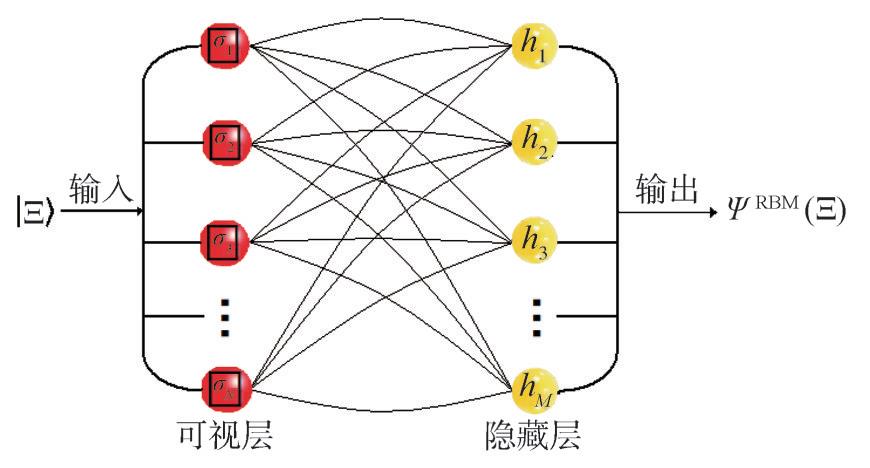 神经网络量子态及其应用