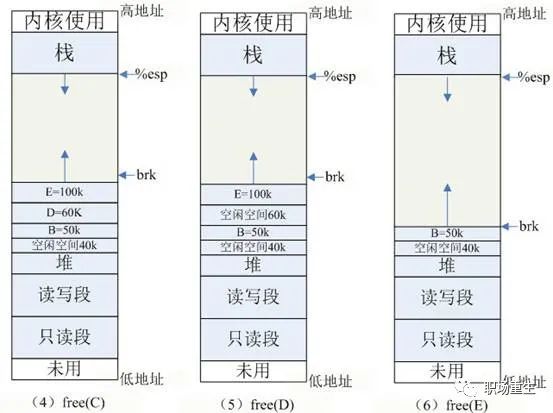 C++内存管理全景指南