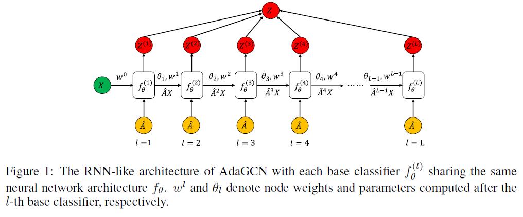 近期必读的五篇ICLR 2021【图神经网络（GNN）】相关论文和代码